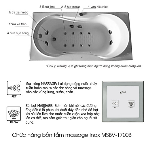 Chuc nang bon tam massage Inax MSBV-1700B